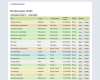 Screenshot of my Larder inventory page
